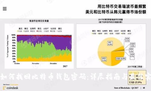 : 如何找回比特币钱包密码：详尽指南与最佳实践