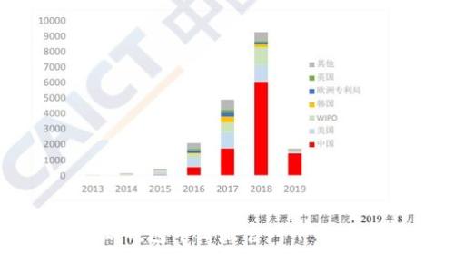 全面解析：B特派钱包中文版官网下载指南及使用技巧