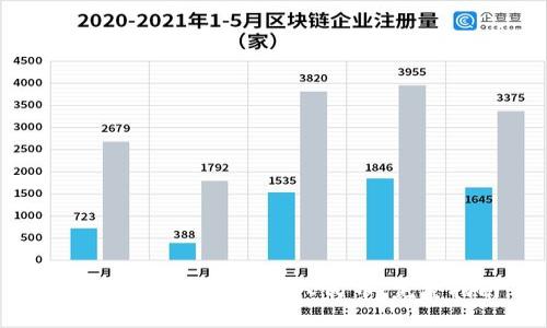 TRX钱包币如何兑换人民币：完整指南