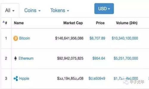 如何选择安全可靠的狗狗币钱包？