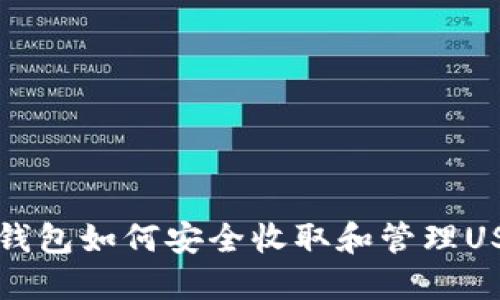 IM钱包如何安全收取和管理USDT