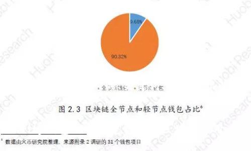 下面是关于以太坊Parity钱包API的、关键词、详细介绍以及相关问题的结构。


深入探讨以太坊Parity钱包API：构建高效的区块链应用