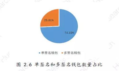新一代Token智能钱包：安全性、便利性与未来趋势
