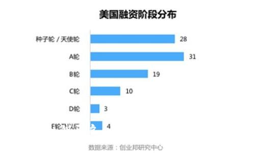 思考一个的

比特派钱包私钥开启全攻略：保护你的数字资产安全