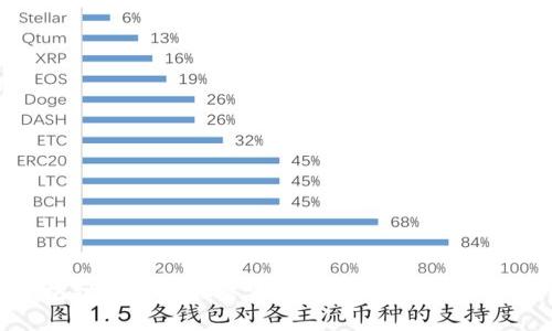 : 买以太坊到钱包一般需要几天到？详细分析与实用指南
