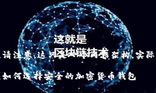 这是一个非常详细的内容示例，请注意，这只是一个内容架构，实际字数会因具体展开而有所变化。

比特派钱包靓号的可靠性分析：如何选择安全的加密货币钱包
