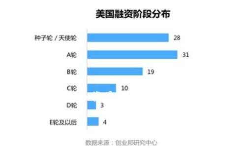 在讨论“BITKEEP是否是资金盘”这个问题之前，我们需要先了解一些基本概念和背景信息，包括BITKEEP本身的性质、资金盘的定义、以及如何鉴别一个项目是否属于资金盘。

BITKEEP是资金盘吗？全面分析与评估