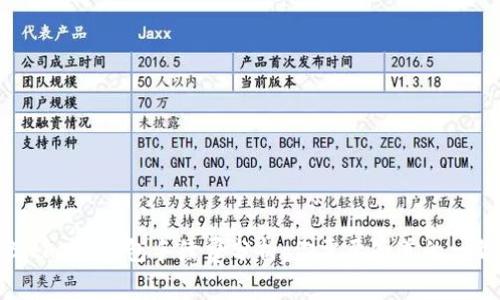 Bitkeep钱包手续费分析：你需要知道的一切