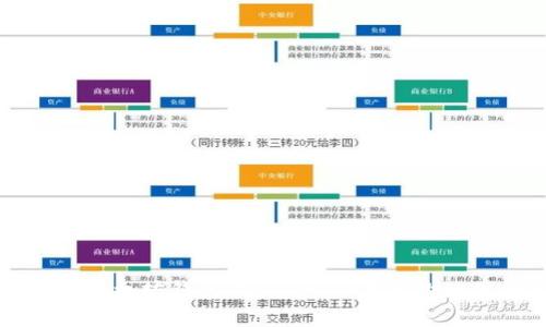 全面解析以太坊钱包及ERC-20代币的使用和管理