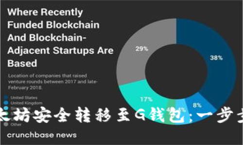 如何将以太坊安全转移至G钱包：一步步详细指南