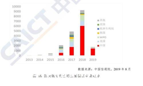 全球通用的比特币钱包：如何选择最适合你的钱包