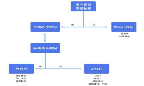如何选择适合INJ的数字货币钱包