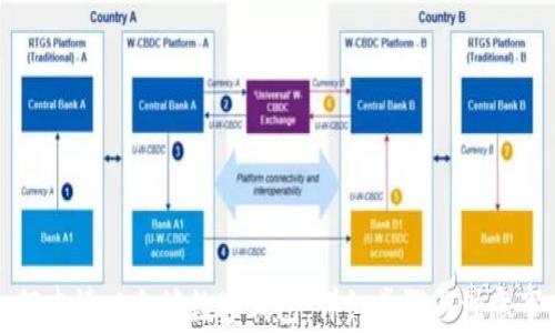 
如何申请以太坊数字钱包：详细步骤与注意事项