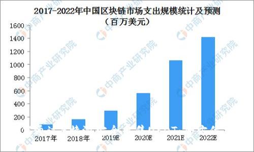 如何通过B特派安全出售USDT：全方位指南