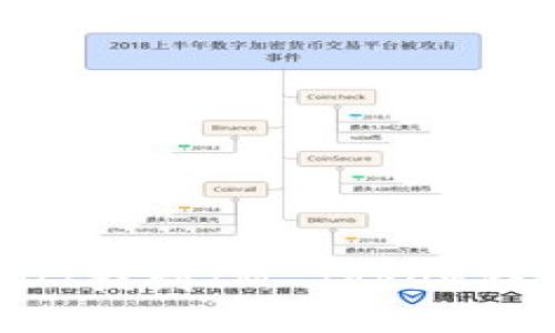 : 如何将USDT提到IM Token钱包：完整指南