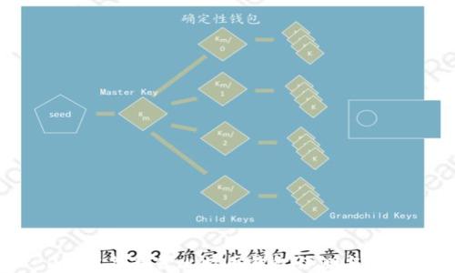 
2023年最佳比特币钱包评测与推荐