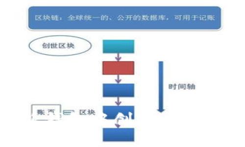 如何在B特派钱包中创建以太坊（ETH）地址