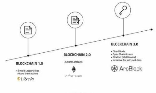 : BitKeep钱包卖币流程详解：从新手到高手的全方位指南