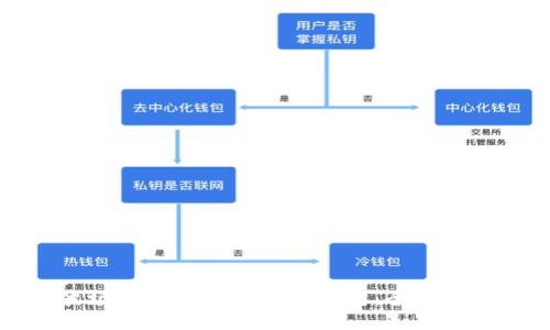 波场钱包如何转入以太坊：全面指南