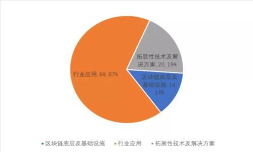 USDT钱包测试：找到最适合你的数字资产存储方案