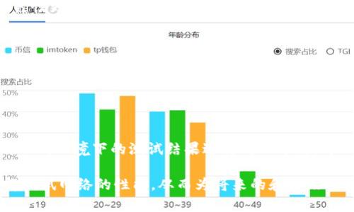 biao ti以太坊钱包测试网络指南：如何在测试网络中安全管理资产/biao ti
以太坊, 测试网络, 钱包管理, 区块链/guanjianci

随着区块链技术的飞速发展，以太坊作为一种顶尖的去中心化平台，其钱包的使用越来越普及。以太坊的钱包不仅支持ETH的存储和交易，还支持各种基于以太坊平台的代币。为了确保用户在实际交易之前能进行必要的测试，以太坊开发了多个测试网络，以供开发者和用户进行试验和验证。在本文中，我们将深入探讨以太坊钱包测试网络，包括其使用的重要性、如何选择合适的测试网络、如何创建和管理测试网络钱包，以及常见问题解答。

什么是以太坊测试网络？
以太坊测试网络是一个与以太坊主网络平行的区块链环境，它允许开发者和用户在一个不涉及真实货币的环境中进行交易、部署智能合约和测试应用程序。测试网络具有与主网络相似的架构，但其使用的代币是无价值的。此外，测试网络的环境可以更频繁地进行更新和调整，以满足开发者的需求。这种设定使得开发者能够在没有风险的情况下调整和其代码，确保在正式发布之前达到最佳状态。

为什么使用以太坊测试网络进行钱包测试？
使用以太坊测试网络进行钱包测试有几个显著的优势。首先，它能够帮助开发者和用户发现潜在的问题和性能瓶颈。他们可以在完全控制的环境下分析应用程序在不同条件下的表现，比如网络延迟、交易处理速度等。其次，由于测试网络是免费的，用户可以无限制地进行试验而无需担心经济损失。最后，测试网络通常可以模拟主网络的情况下，帮助用户测试应用的可扩展性和其它重要特性，有助于更好地评估应用的市场接受度和稳定性。

如何选择合适的以太坊测试网络？
以太坊提供了多种测试网络，包括Ropsten、Rinkeby、Kovan、Goerli等，每个网络都有其特点。选择合适的测试网络取决于几个因素：应用需求、开发阶段和所需的共识机制。Ropsten是最接近主网的测试网络，适合需要真实网络条件的应用测试，但由于其使用的是工作量证明机制，可能不稳定。Rinkeby和Kovan则提供了更为稳定的环境，适合早期开发阶段的测试。Goerli是一个跨平台的测试网络，适合需要多种网络支持的项目。了解这些网络的特性对于开发和测试过程的成功至关重要。

如何创建和管理以太坊测试网络钱包？
创建和管理以太坊测试网络钱包的过程实际上与创建主网络钱包类似。用户可以使用各种工具和程序，比如MetaMask、MyEtherWallet等来创建和管理钱包。首先，用户需要下载和配置一个支持测试网络的钱包。然后，他们可以选择相应的测试网络，如Ropsten或Rinkeby，进行连接。之后，用户可以通过 faucets（水龙头）获取免费的测试ETH，用于模拟交易和其它操作。在管理钱包过程中，注意保护私钥、定期备份钱包数据，并确保软件是最新版本。这些都是保护资产安全的最佳实践。

常见问题解答

1. 以太坊测试网的代币是什么？如何获得？
以太坊测试网的代币通常被称为“测试ETH”，是用于测试网络中的交易和合约交互的无价值代币。用户可以通过不同的faucets（水龙头）获取测试ETH，简单地输入钱包地址并申请相应数量的测试代币。许多测试网络提供多个在线接口，用户可以随时使用。此外，开发者还可以选择通过年度样本或进行交易获取一定数量的测试ETH。

使用测试ETH进行测试的代币具有与主网ETH相同的功能，例如，它们可以用于支付交易费用、执行智能合约等。虽然这些代币并不具有实际的经济价值，但可以有效地帮助开发者进行代码测试和应用调试。需要注意的是，不同的测试网络获取测试ETH的方式可能略有不同，因此了解具体网络的faucet使用方法很重要。

2. 测试网络与主网络有什么不同？
测试网络与主网络之间最主要的区别在于代币的经济价值和使用目的。主网络中以太坊的交易是需要真实的经济支持，即用户需要使用实际收入的ETH进行交易，而测试网络则完全免费，用户无需支付任何费用。主网络的环境更加复杂且稳定，而测试网络则允许更频繁的更新和改变，旨在为开发者提供一个自由的试验空间。

此外，在测试网络中，交易确认的速度可能会有所不同。某些测试网络（如Ropsten）可能会因为其工作量证明机制而出现拥堵，而其他如Rinkeby和Kovan由于使用权限证明机制相对较快。在安全性方面，主网络的安全性和可靠性更高，确保了用户资产的安全。而测试网络则通常被认为更易受到攻击，由于缺乏经济激励，攻击者能够以较低的成本发起恶意行为。

3. 测试网络中发生错误的影响是什么？
在测试网络中发生错误不会影响用户的真实资产，因为测试网络的代币没有实际价值。然而，这些错误可能导致应用在主网络上运行时出现问题。例如，一个智能合约在测试网络上表现良好，但在主网络上却因为网络延迟或其他因素产生了意想不到的错误。这就是为什么开发者需要在将应用程序迁移到主网络之前，确保在测试网络上进行了彻底的测试和验证。

此外，错误和bug的存在可能会影响用户的体验和信心，导致应用程序在主网络上推广时的障碍。因此，在测试网络中运行的程序时需要不断跟踪和分析，确保发现并纠正潜在问题，以确保在主网络中的成功。

4. 如何评估测试网络的性能？
评估测试网络的性能通常涉及多个维度，包括交易的速度、网络延迟、稳定性及其资源使用情况。开发者可以通过多种工具和监控系统，如Etherscan、Testnet Explorer等，获取实时的交易数据和网络健康信息。此外，通过对不同环境下的测试结果进行对比分析，可以帮助开发者更好地了解应用在不同条件下的表现。

此外，使用负载测试和压力测试技术可以帮助开发者评估系统在高负荷情况下的表现。这些测试可以模拟极端情况，帮助开发者确定应用程序能否在繁忙时段保持稳定和快速的响应。通过上述方法，开发者可以更全面地了解测试网络的性能，从而为将来的和升级提供决策依据。