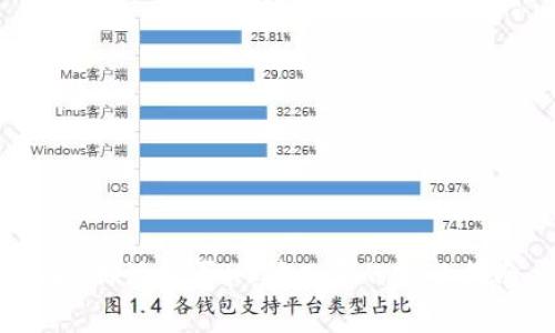 在B特派购买HT矿工费的完整指南