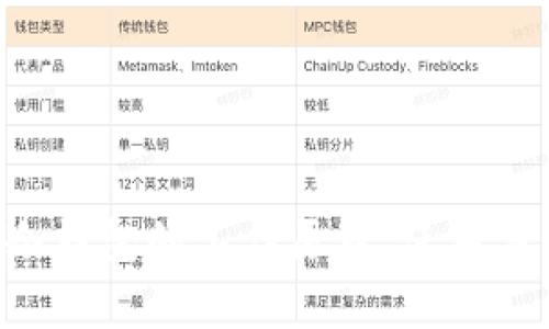   比特币冷钱包使用指南：PHP实现与最佳实践 / 

 guanjianci 比特币冷钱包, PHP开发, 数字货币安全, 加密技术 /guanjianci 

# 引言

在数字货币的迅速发展中，比特币已经成为最受欢迎和广泛使用的加密货币之一。随着比特币价格的不断攀升，安全性也变得愈发重要。比特币冷钱包作为一种存储手段，相较于热钱包而言，提供了更高的安全性。在这篇文章中，我们将深入探讨比特币冷钱包的工作原理、使用方法，以及如何利用PHP开发一个冷钱包。

# 什么是比特币冷钱包？

比特币冷钱包是指离线存储比特币私钥的方式。与热钱包（在线存储）不同，冷钱包通过与互联网断开连接来减少被黑客攻击的风险。常见的冷钱包形式包括：

- 硬件钱包
- 纸钱包
- 离线电脑或设备

冷钱包的安全性源于其隔离的性质，这使得黑客无法通过网络入侵来获取私钥。

# 比特币冷钱包的优势

冷钱包相较于热钱包拥有多个优势：

- **安全性**：离线状态下，冷钱包大大降低了黑客通过网络实施攻击的风险。
- **长期存储**：适合长期持有比特币的投资者，避免因频繁交易而产生的安全漏洞。
- **防止人为错误**：由于冷钱包的操作通常需要更多的步骤，减少了因不小心操作而导致的资产丢失。

# 如何开发一个比特币冷钱包？

## 一、准备工作

在开发比特币冷钱包之前，需要先了解比特币相关的基本知识和技术栈。此外，掌握PHP编程语言也是必不可少的。

### 技术栈

- PHP：作为后端开发语言
- MySQL：用于存储用户信息和钱包数据（可选）
- OpenSSL或其他加密库：进行数据加密操作

## 二、创建私钥和地址

比特币的安全性建立在私钥的基础上，私钥用于控制比特币地址上的资金。以下是生成比特币私钥的基本步骤：

1. 使用随机数生成器生成256位的随机数。
2. 使用SHA256算法对随机数进行哈希处理。
3. 使用WIF（Wallet Import Format）对私钥进行编码，以生成可用的比特币地址。

### PHP示例代码

```php
function generatePrivateKey() {
    $randomBytes = openssl_random_pseudo_bytes(32);
    return bin2hex($randomBytes);
}

$privateKey = generatePrivateKey();
echo 