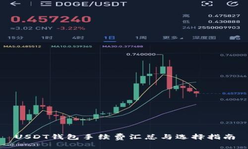 USDT钱包手续费汇总与选择指南
