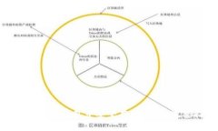 如何在火币钱包中安全存储SHIB：完整指南