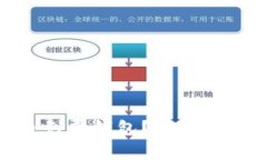 如何选择合适的比特币免费钱包？挖掘数字货币
