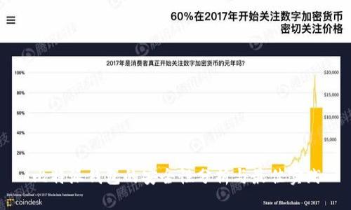 比特派钱包的安全性分析与最佳实践