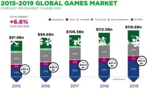 由于市场上数字资产的迅猛发展，越来越多的投资者开始关注虚拟货币的买卖，尤其是比特币等主流币种。在这一背景下，许多人开始询问“比特派买币安全吗？”这个问题。本篇文章将深入探讨比特派的安全性、其特点及币圈内的交易安全常识，以便帮助读者做出明智的投资决策。

比特派买币安全吗？探索数字货币安全性的真相